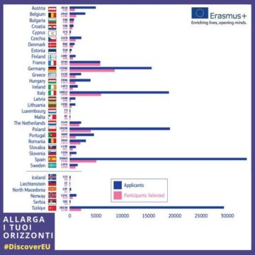 Immagine Eurodesk Italy